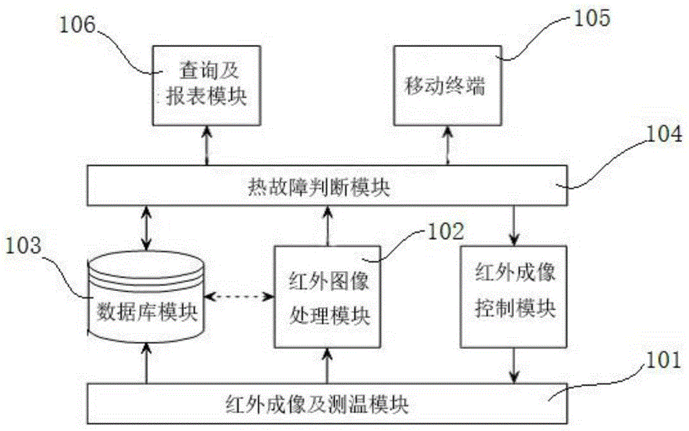 一種紅外測溫分析系統的制作方法附圖