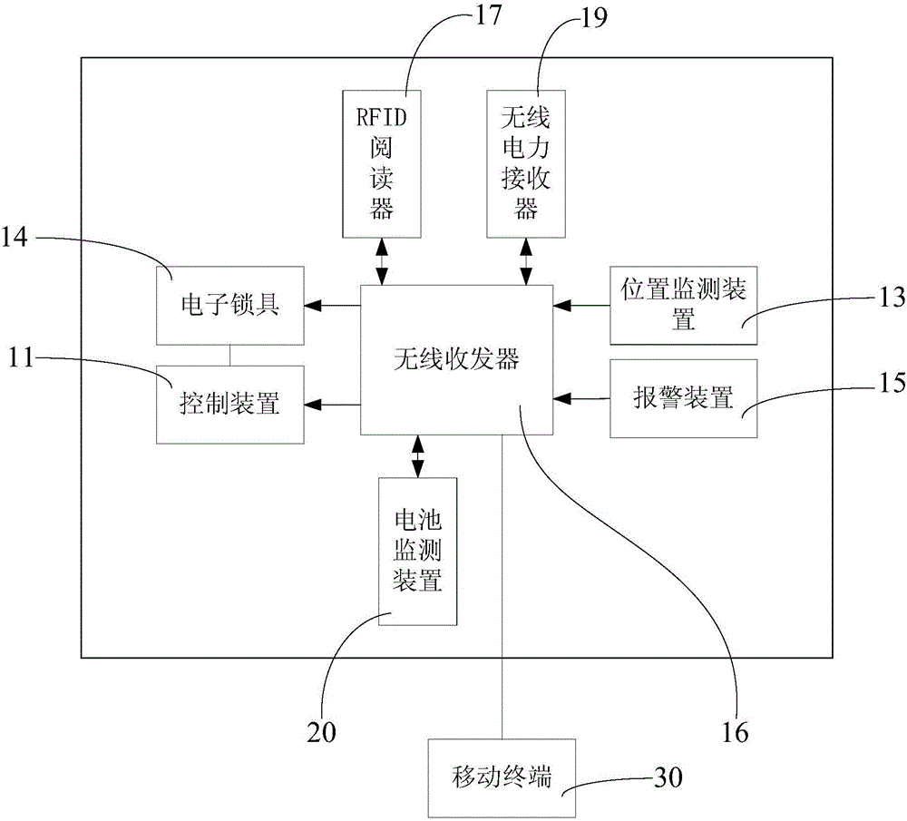 智能工具箱的制作方法附圖