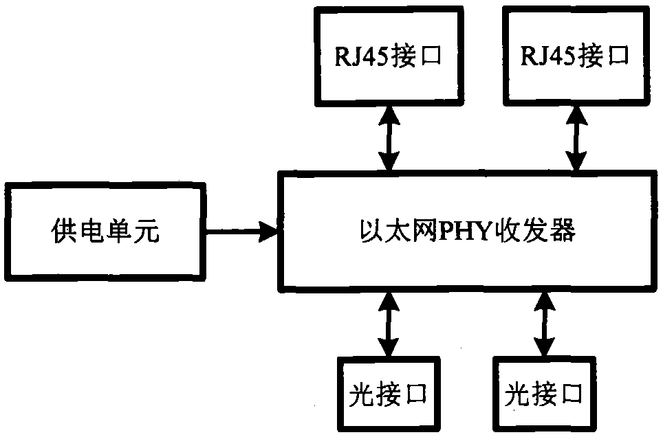 一種本質(zhì)安全型光端機(jī)的制作方法附圖