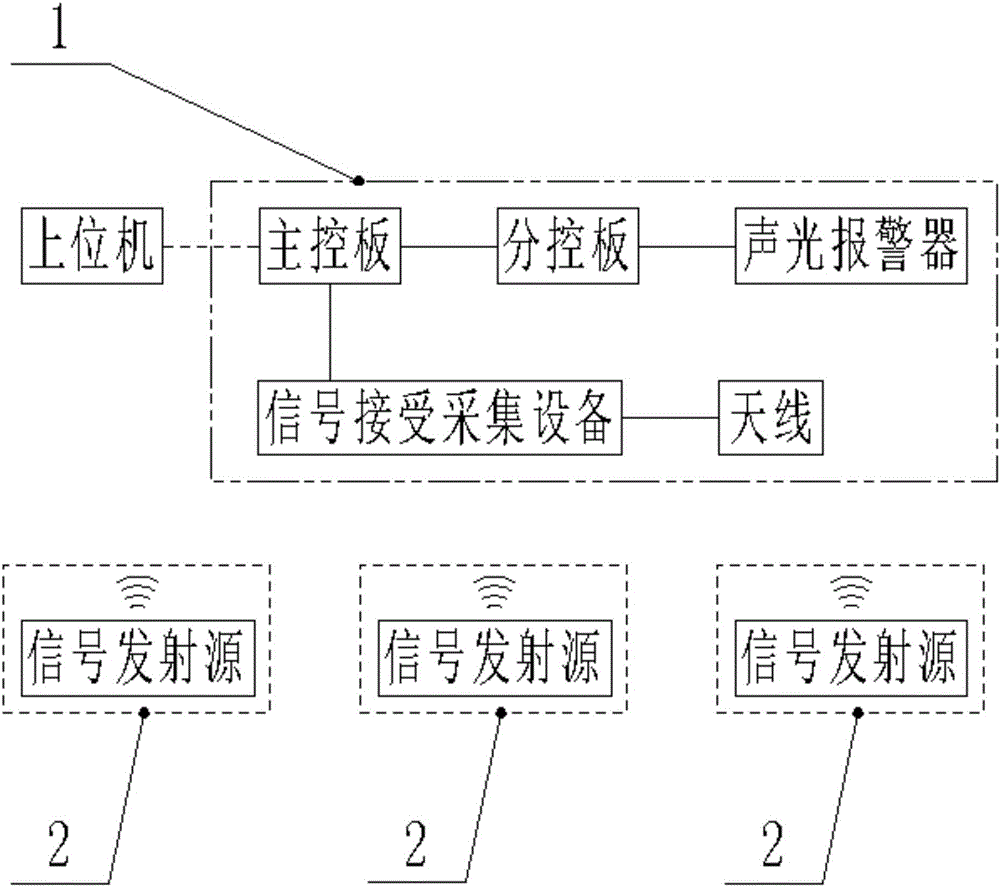 叉車(chē)安全系統(tǒng)的制作方法附圖