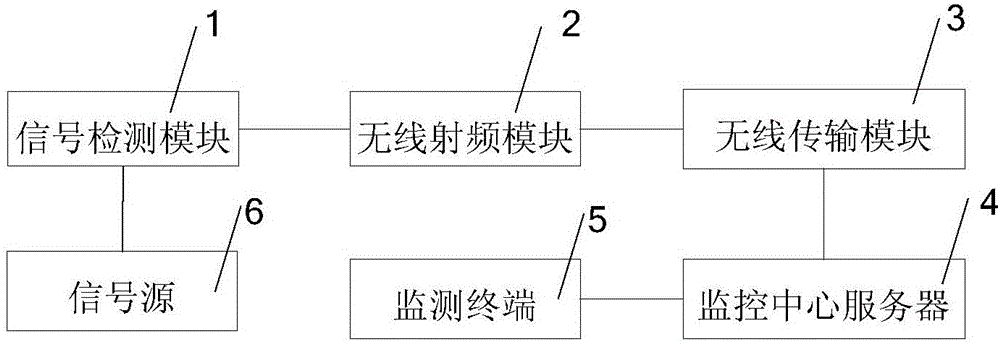 一種線路故障在線監測系統的制作方法附圖