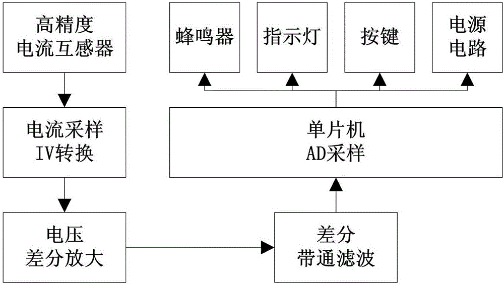 一種便攜式地電位帶電作業專用負載電流檢測裝置的制造方法附圖