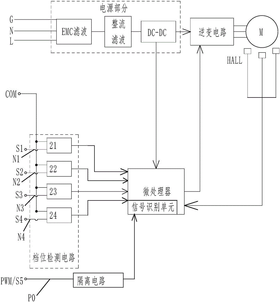 一種電機(jī)控制器及應(yīng)用其的ecm電機(jī)的制作方法附圖