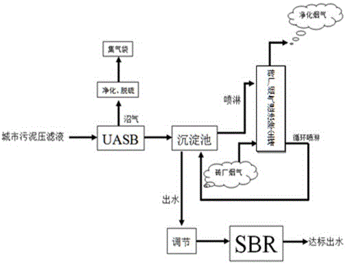 一種吹脫、濕式除塵系統的制作方法附圖