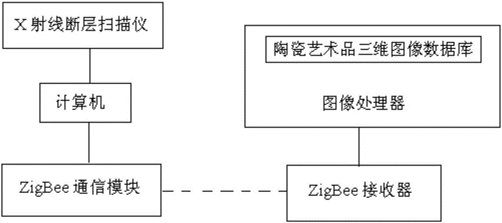 一種陶瓷藝術品防偽鑒定系統的制作方法附圖