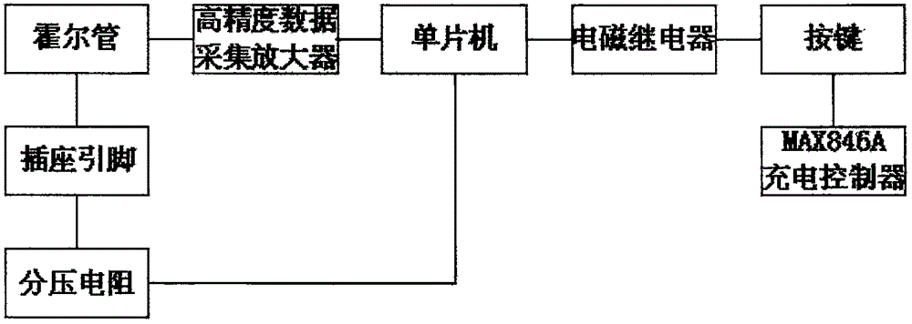 一種移動設備充電智能插座的制作方法附圖