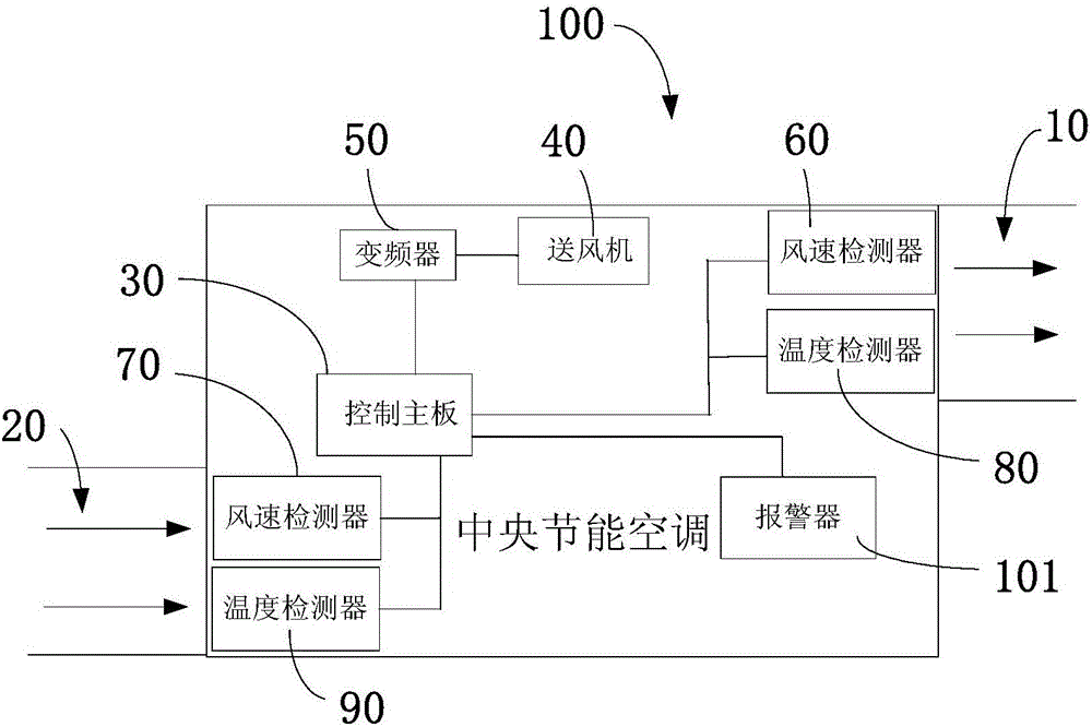 中央節能空調的制作方法附圖