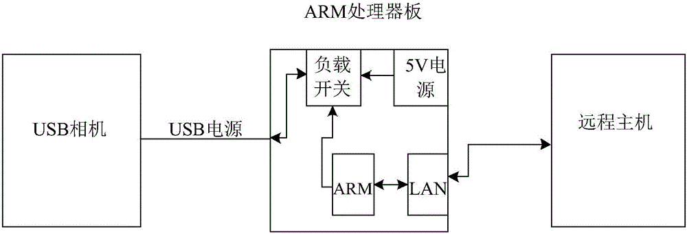 一種可遠程控制的開關裝置和相機系統的制作方法附圖