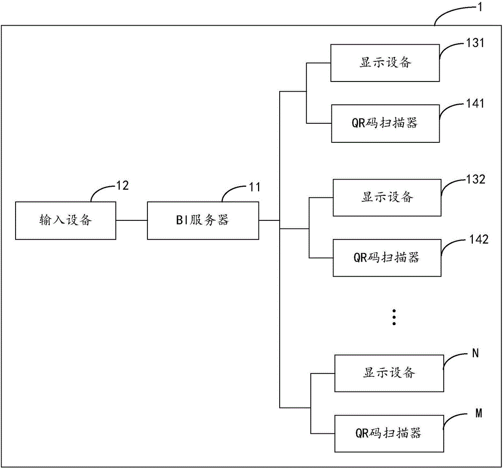 一種交互式報(bào)表的共享顯示系統(tǒng)的制作方法附圖