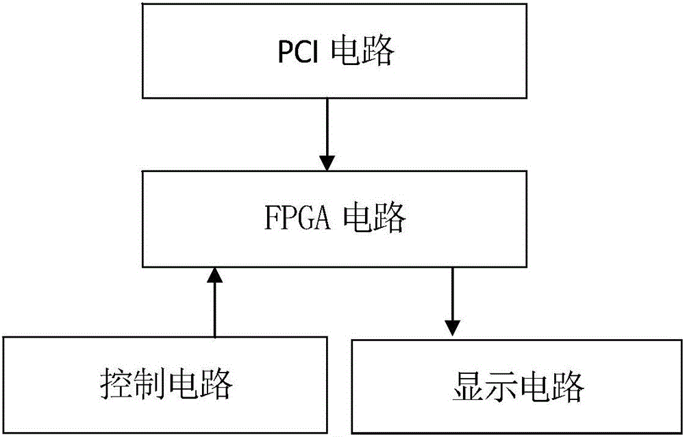 疊加計算綜合控制裝置的制造方法附圖