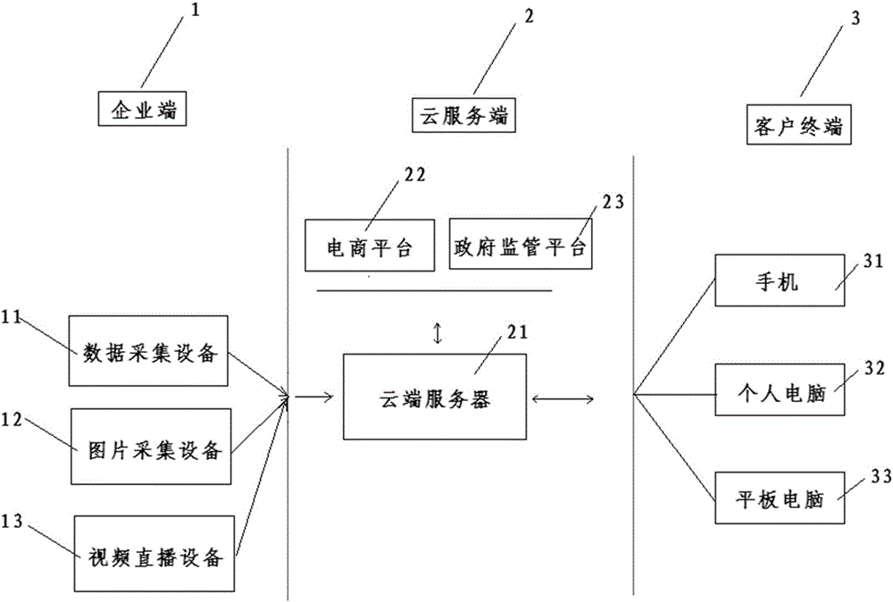 一種si可視還源管理系統(tǒng)平臺(tái)的制作方法附圖