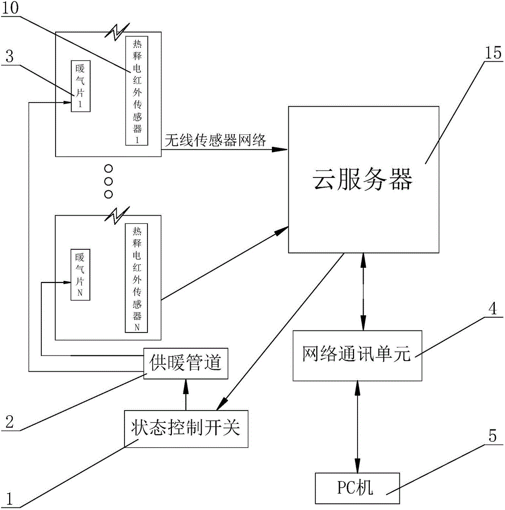 一種基于物聯網與云平臺的大學教室智能供暖裝置的制造方法附圖